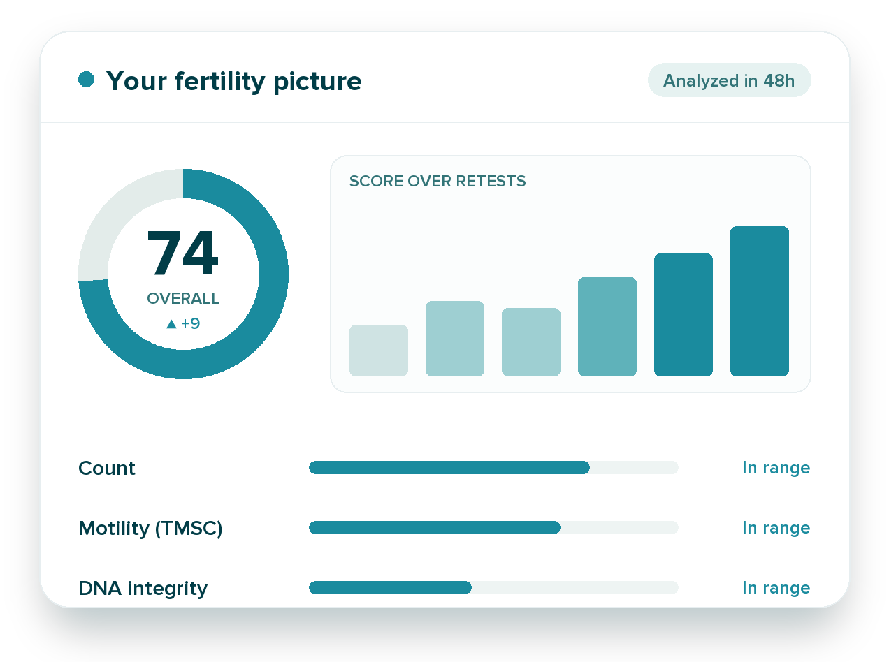 Male Fertility Test